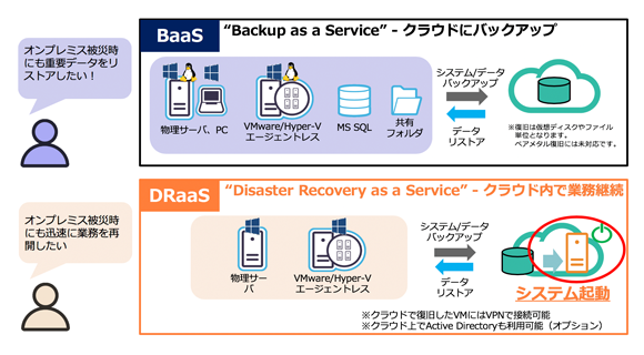 ニーズにあわせた2つのサービスをご提供