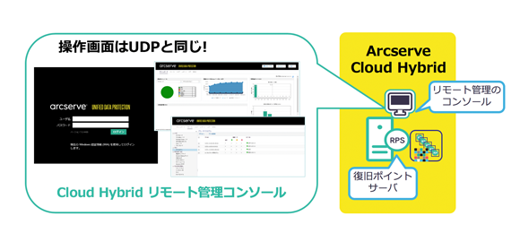 BaaS：構築不要で時間とコストを節約