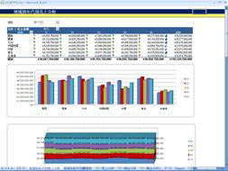 Amazon EC2 S3 SQL Server Analysis Services OLAP BI