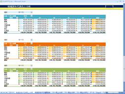 Amazon EC2 S3 SQL Server Analysis Services OLAP BI