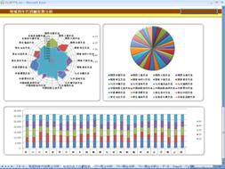 Amazon EC2 S3 SQL Server Analysis Services OLAP BI