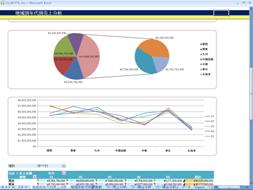 Amazon EC2 S3,SQL Server Analysis Services OLAP BIA