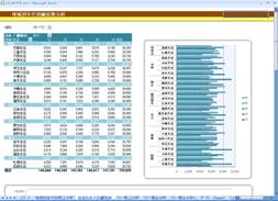Amazon EC2 S3,SQL Server Analysis Services OLAP BIC