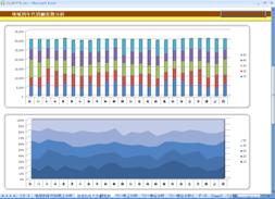 Amazon EC2 S3 SQL Server Analysis Services OLAP BID