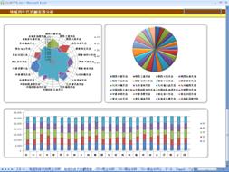 Amazon EC2 S3 SQL Server Analysis Services OLAP BIE