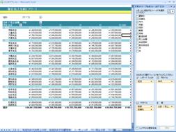 Amazon EC2 S3,SQL Server Analysis Services OLAP BIF