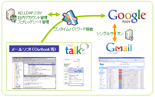 Google Apps/Google App Enginex