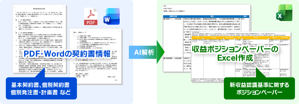 サテライトAI・経理部支援AIシリーズ