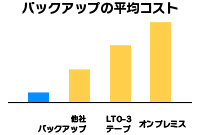 経済的