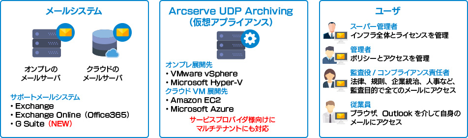 システム概要