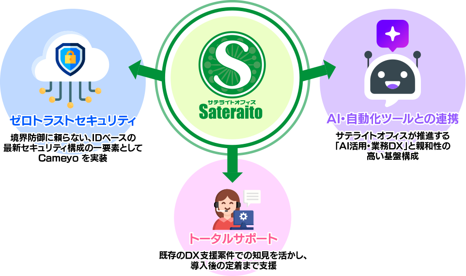 サテライトオフィスが提供する付加価値