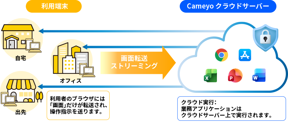 「PC管理」から「アプリ管理」へ