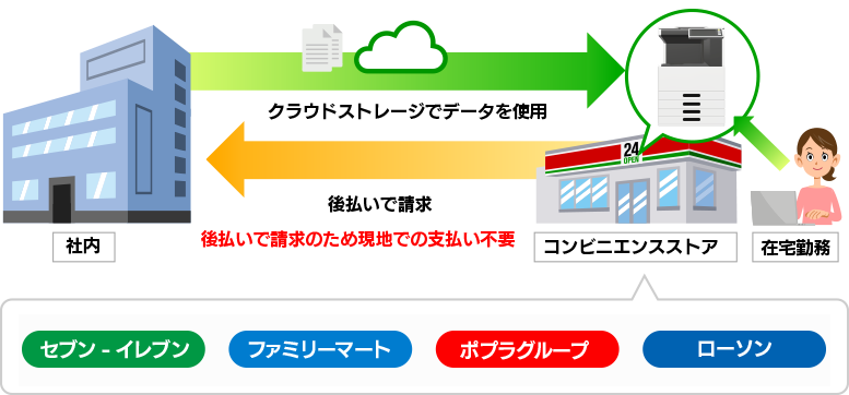 サテライトオフィス・クラウドからコンビニ印刷 for CanDayとは？