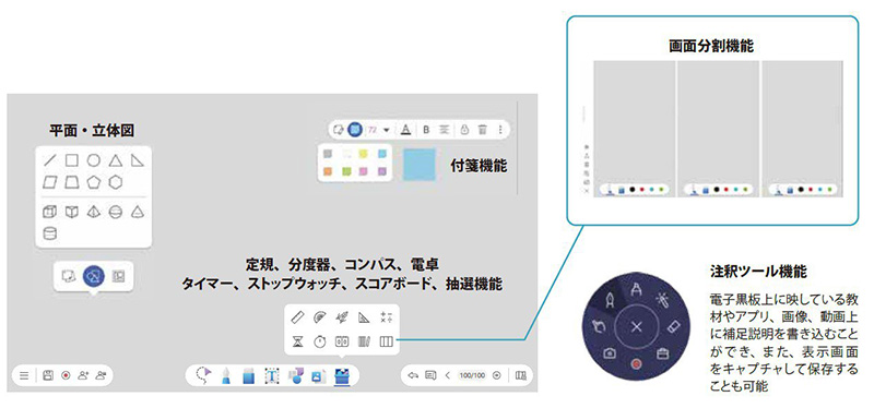 インタラクティブなツールでスムーズかつアクティブな授業進行