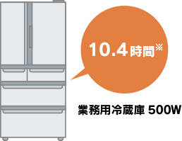 例えば、超低音フリーザーを10.4時間使用し続けることが出来ます。