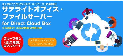 DirectCloudBox 