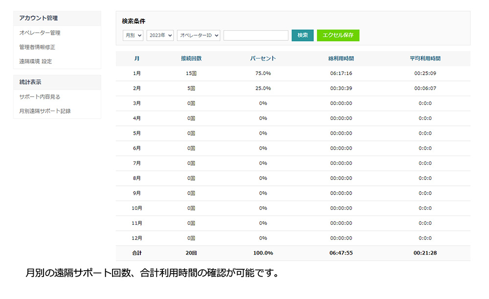 統計情報の表示