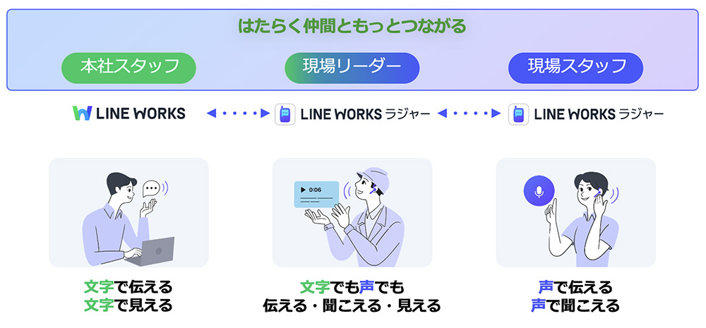 W[ŎVR~jP[V̌`
