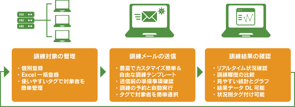 「MudFix」の主な機能