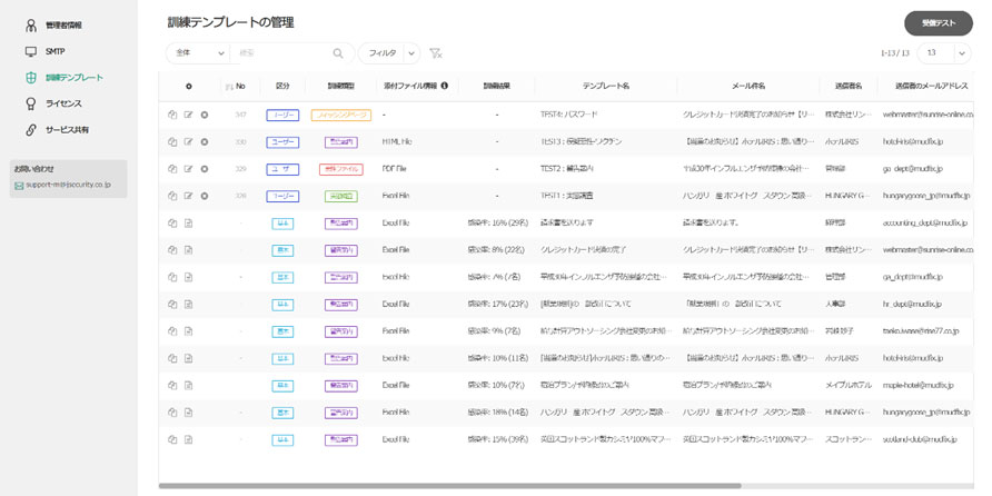 訓練用メールテンプレートの管理者画面