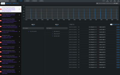 Threat Detection（グローバルルール適用）