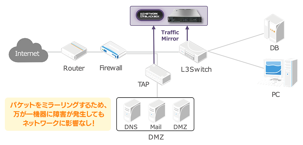 セキュア・レントゲンの特長