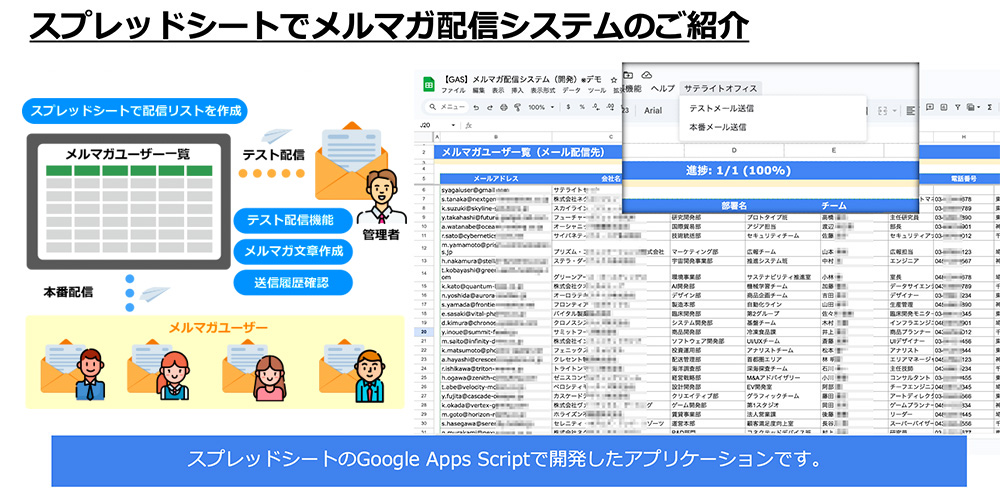 メルマガ配信システム