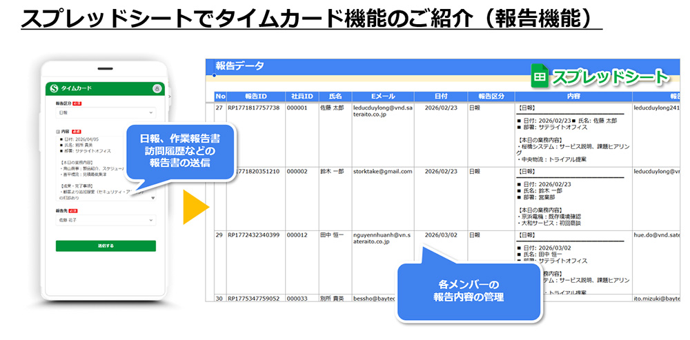 タイムカード機能