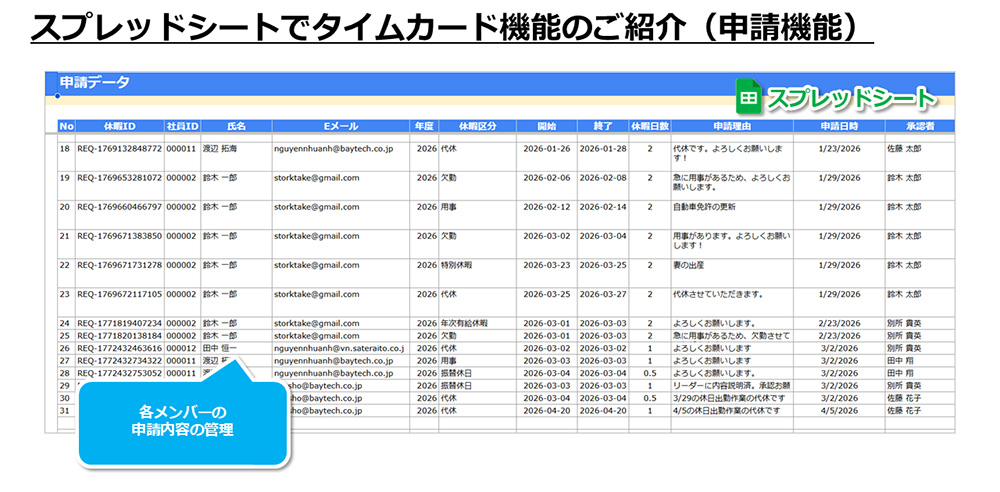 タイムカード機能
