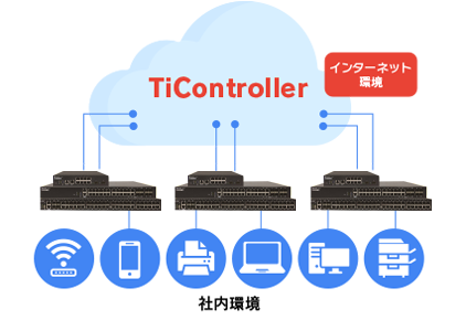 TiFRONT の特徴