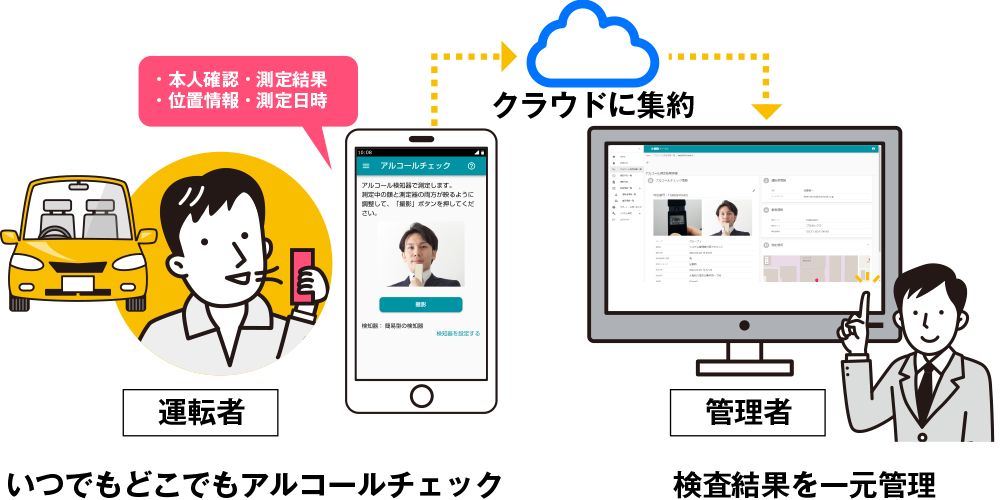 アルコールチェック管理サービスとは？