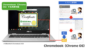 Chromebookからの証明書インストール