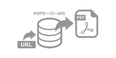 PDFサーバーAPIにURLを送ることで、サーバー側プログラムが、そのURLを開き、表示イメージをPDF化&画像化します！　※弊社AmazonEC2(AWS)サーバーから、そのURLが見える必要があります！