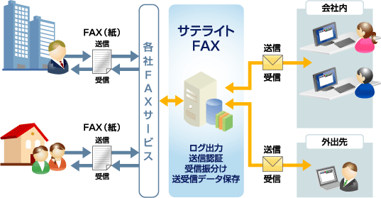 Google Apps@FAXM@M