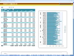 Amazon EC2 S3 SQL Server Analysis Services OLAP BI