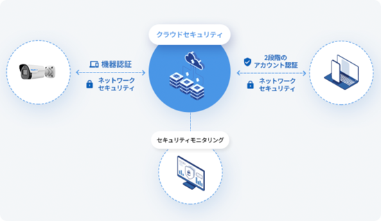 プロジェクト管理