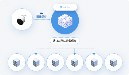 プロジェクト管理