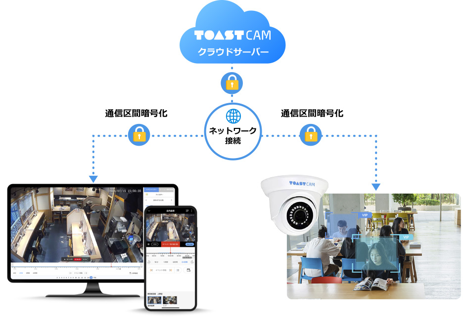 TOASTCAM (トーストカム)とは?