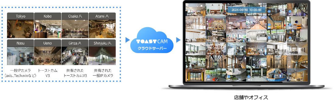 統合モニタリングサービス : クラウドモニター