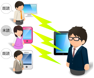 サテライトオフィス Line Works 企業向けline メッセンジャー チャット
