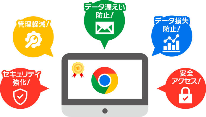 Chrome Enterprise Premium ŃuEŨZLeB苭܂I
